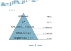 阿娘面企业形象设计 传承与创新的平面设计理念