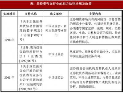 2018年中国证券投资咨询行业监管体制、主要法律法规及政策解析