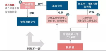 不懂怎么买基金？投资顾问来帮你 企业管理视角下的明智选择