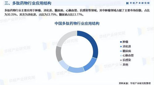 2025年中国多肽药物行业市场深度分析及投资战略咨询报告