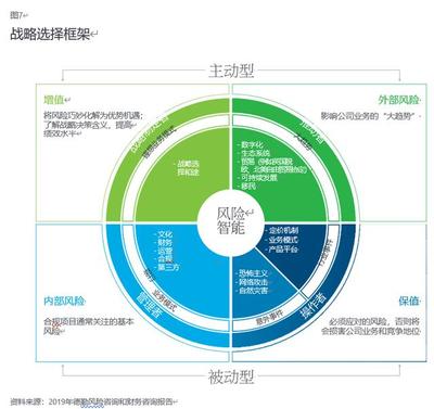 2020年投资管理行业展望 在变革中寻求增长新路径