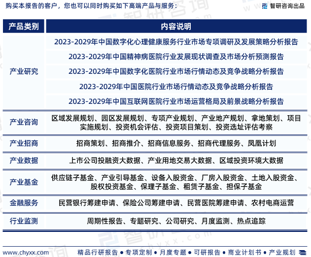 智研咨询发布:2023年中国心理咨询行业市场现状调查及投资前景分析报告